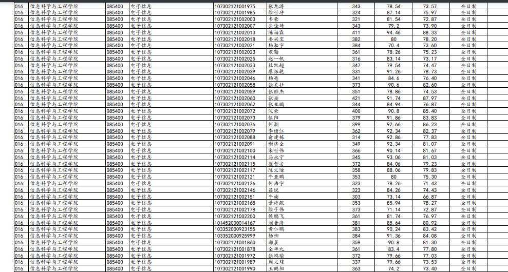 兰州大学最新研究生复试名单,兰州大学2023复试结果公布