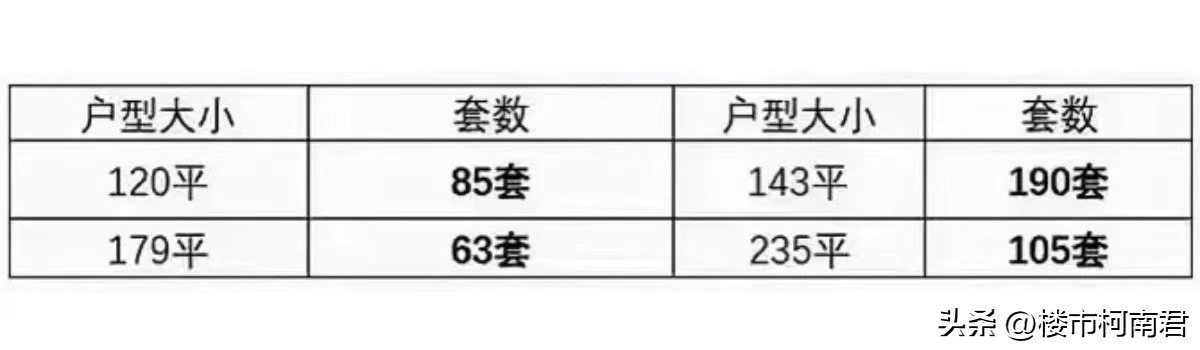 建发壹里选房攻略,建发壹里适合投资吗