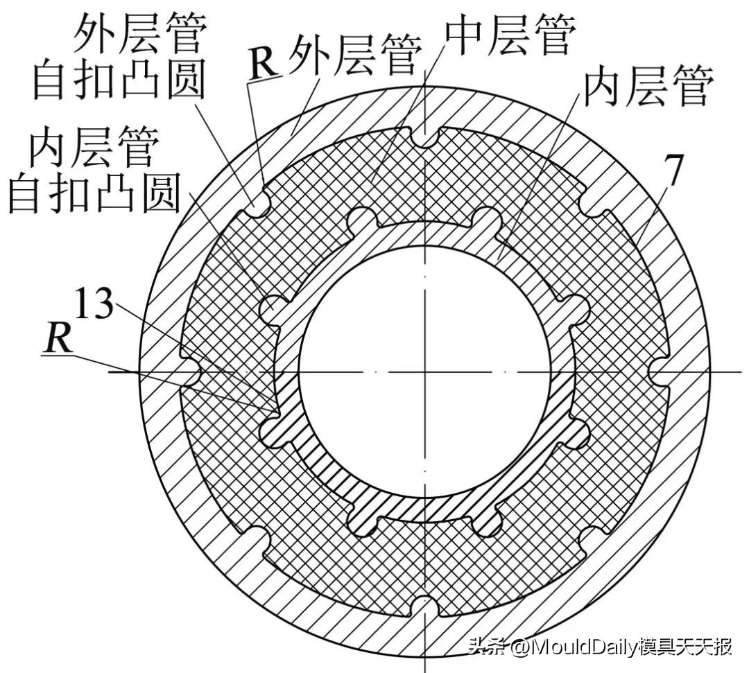 三层共挤管材模具,双层共挤管材模具如何设计