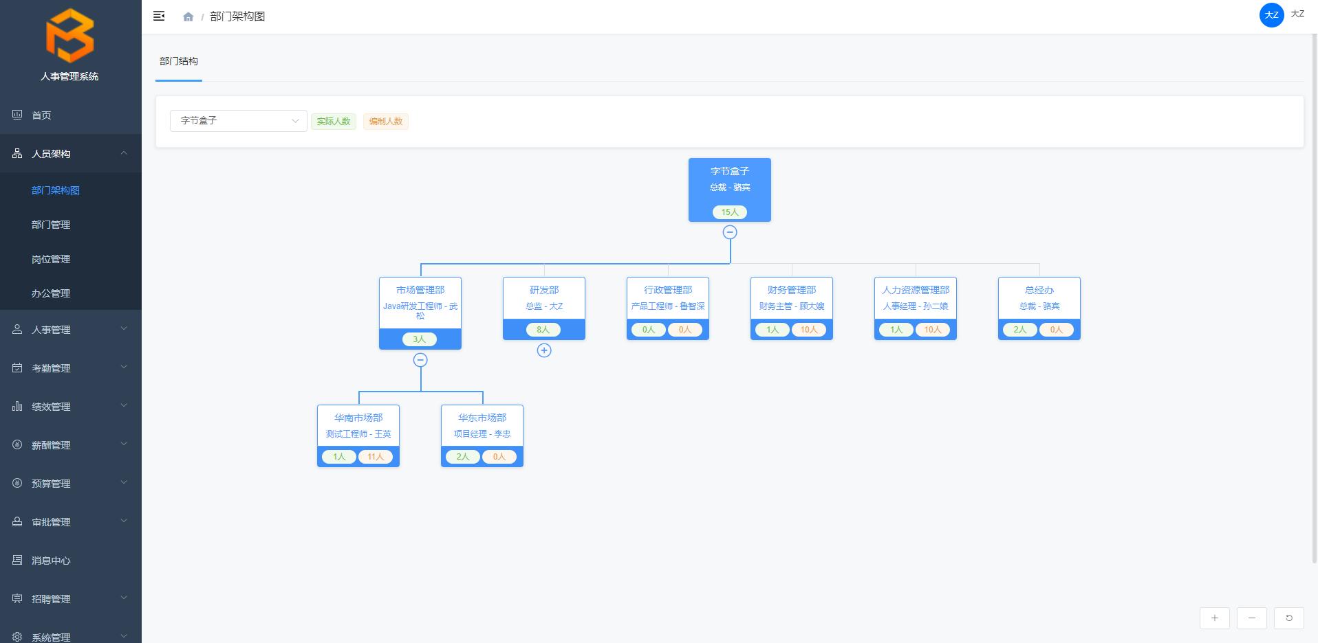 人事管理系统项目,人事管理系统毕业论文流程图