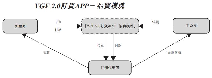以夸父炸串、杨国福麻辣烫为例，看加盟连锁店的数字化运营模式
