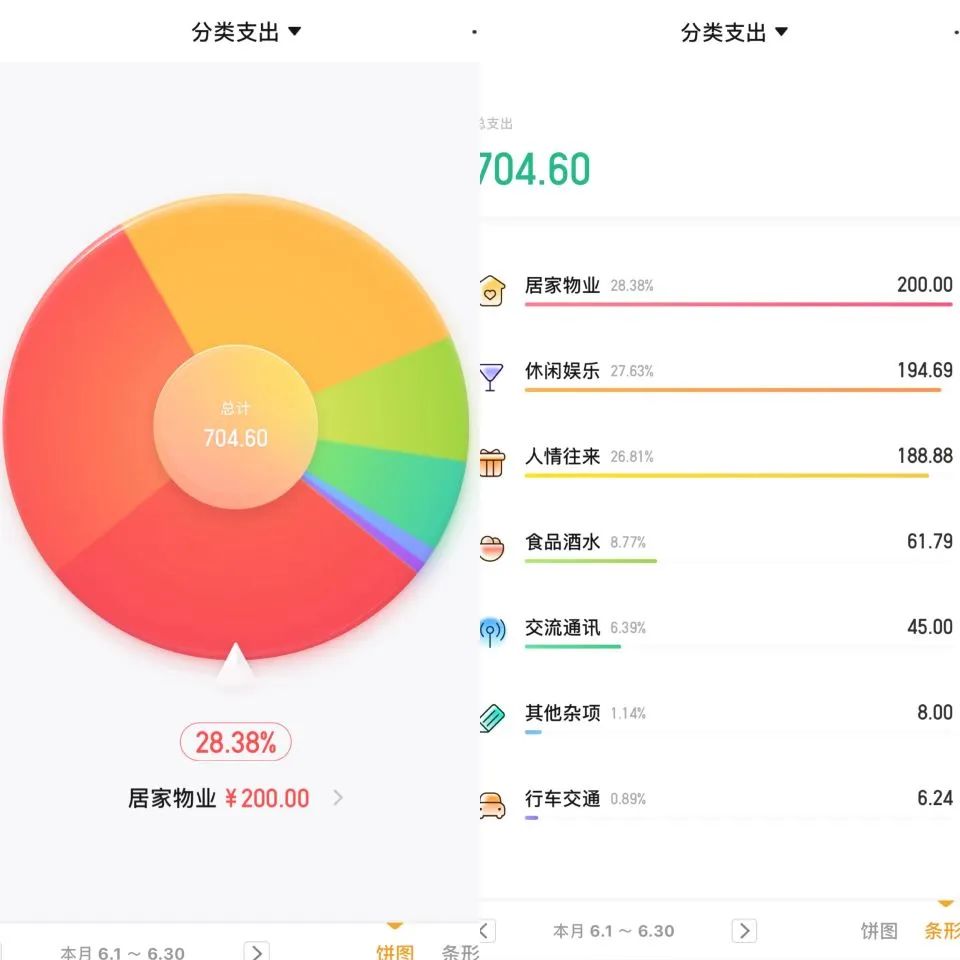 50岁失业如何走出失业困局,当下失业都如何生存