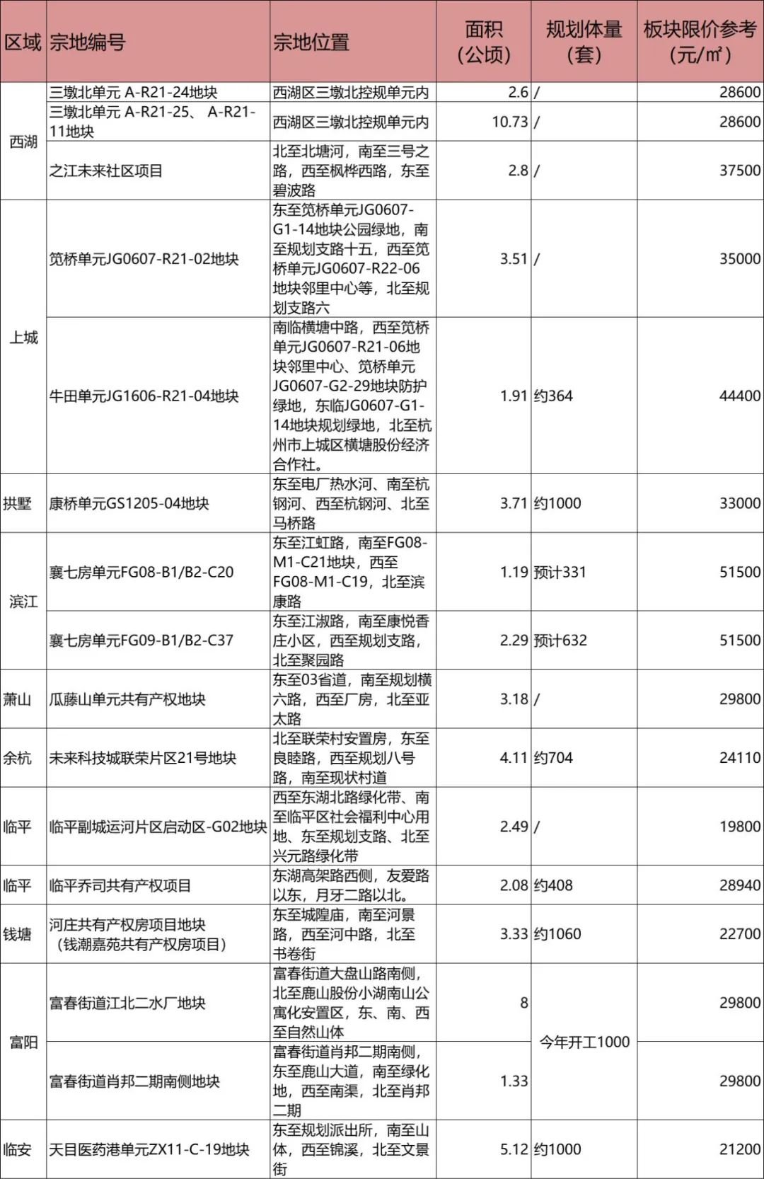 杭州最新首付79万房源,杭州首付5万以下特价房