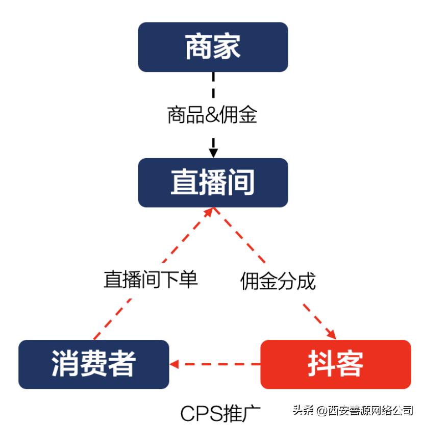 抖音兴趣电商运营的发展现状,抖音seo的逻辑维度分析