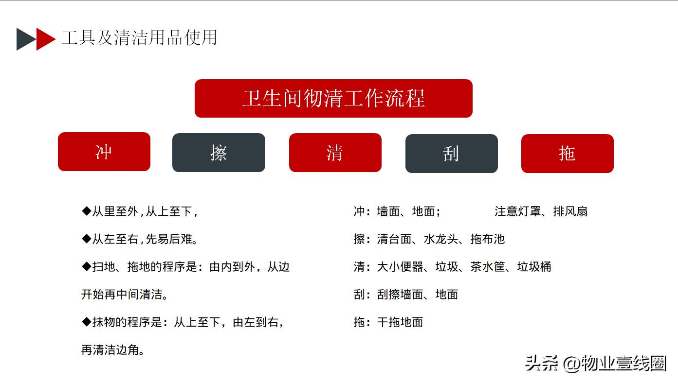 保洁外围操作流程和标准,楼房开荒保洁流程都需要什么工具