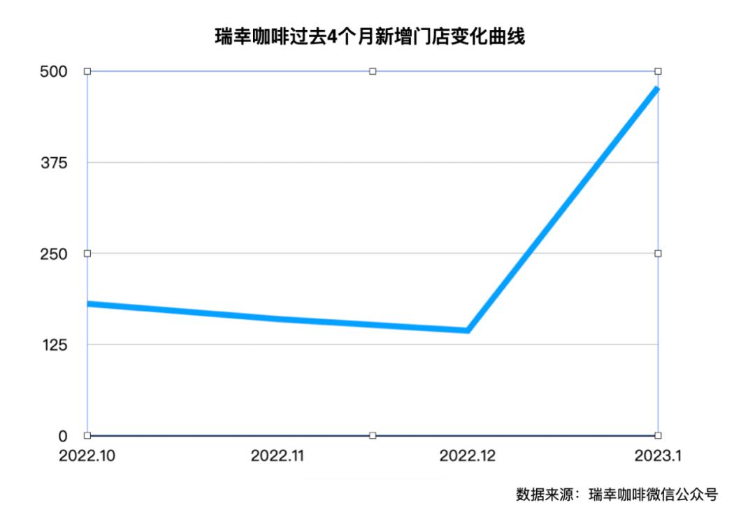西贝酒酿空气馍开业；蜜雪冰城进军日本和澳洲；KURA寿司首进内地