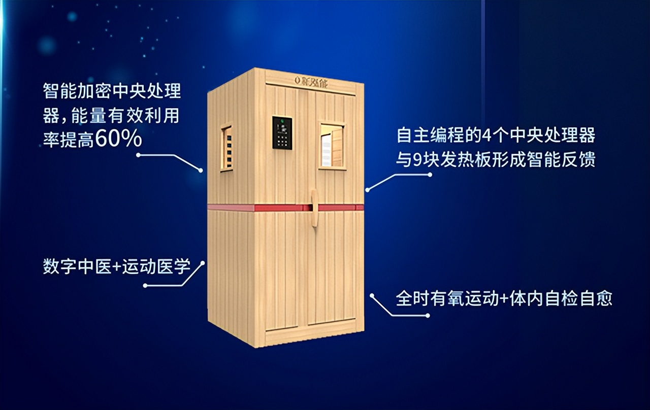 光波房有什么功效和副作用,光波房功效