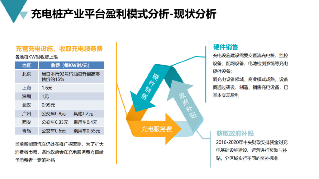 智能充电桩建设流程,新能源充电桩运营方案