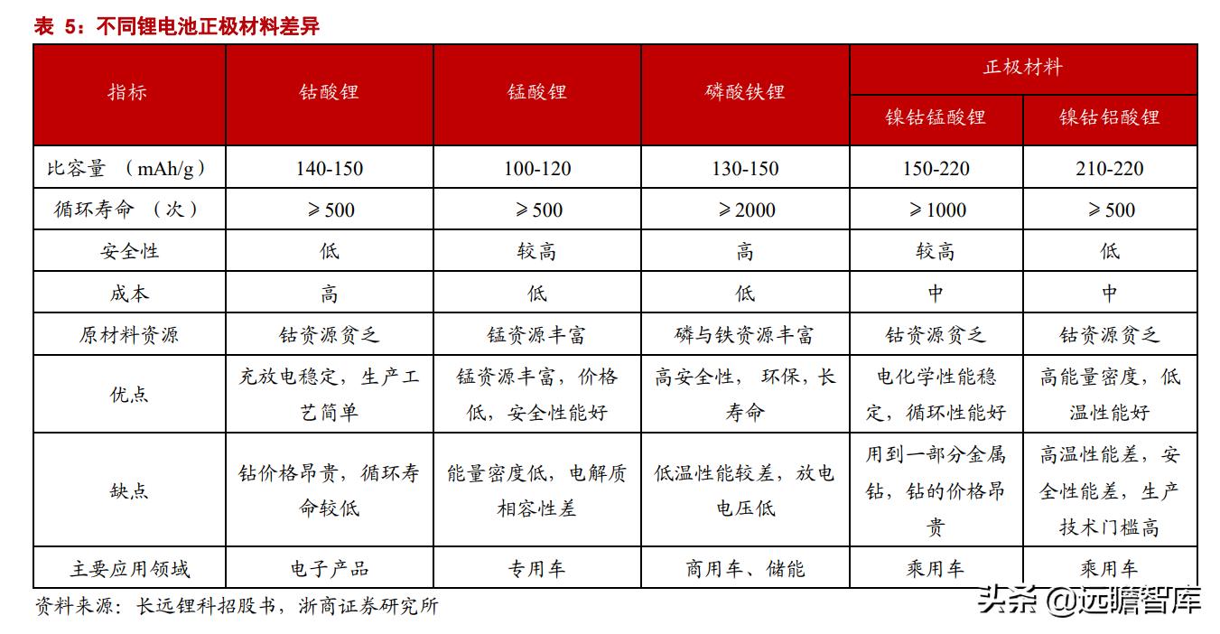 正极材料前三名丰元股份,丰元股份锂电池正极材料生产基地