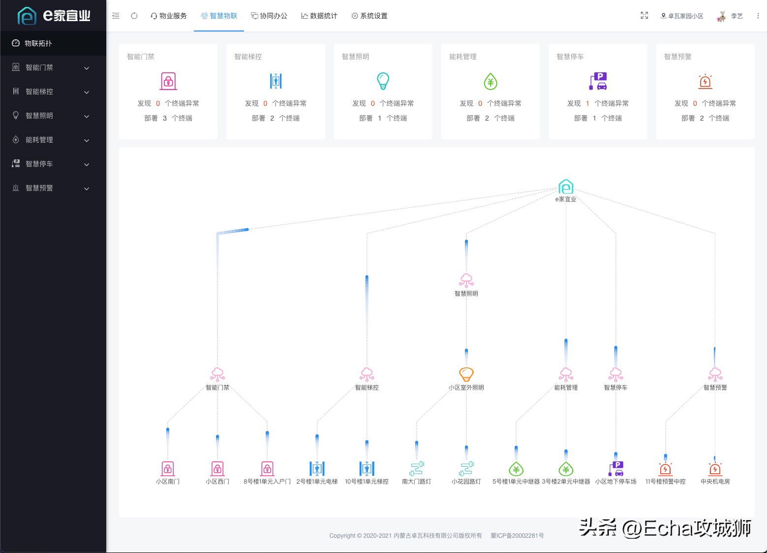 接私活开源项目,接私活赚的钱需要什么比例分成
