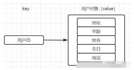 redis面试笔记大全,redis面试详细攻略