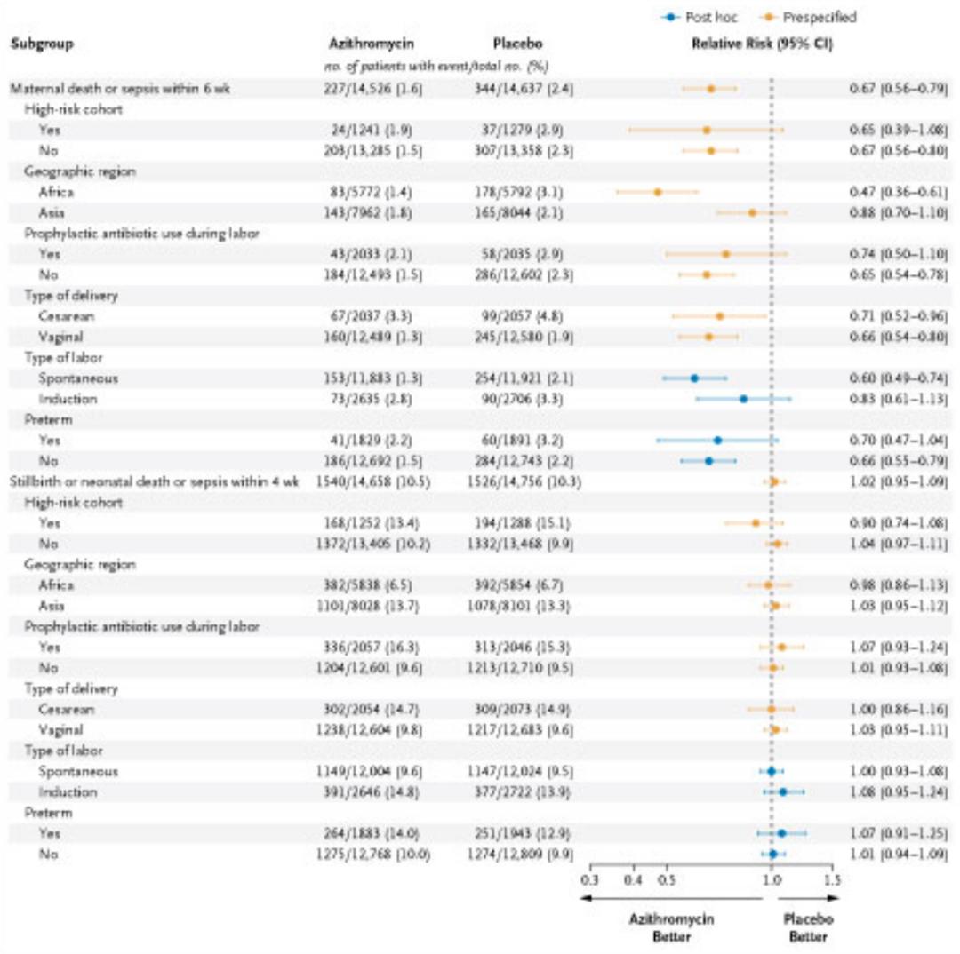阿奇霉素，自然分娩预防用药可显著降低产妇脓毒症或死亡风险