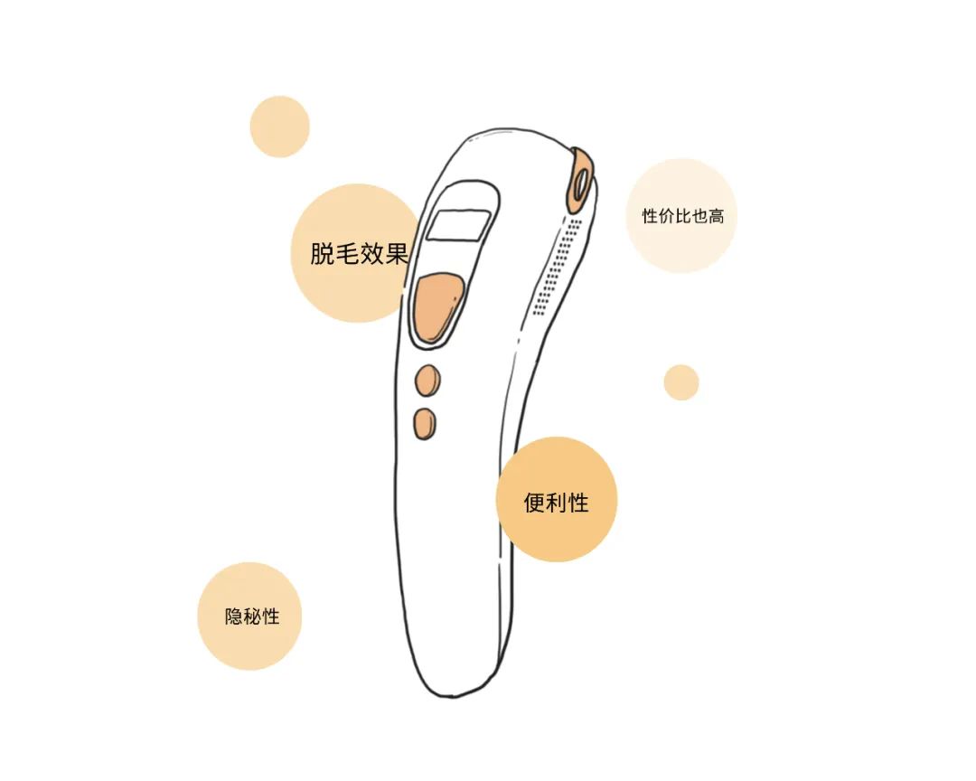 鼻毛、胸毛、*处私**的毛能脱吗？早知道早受益啊