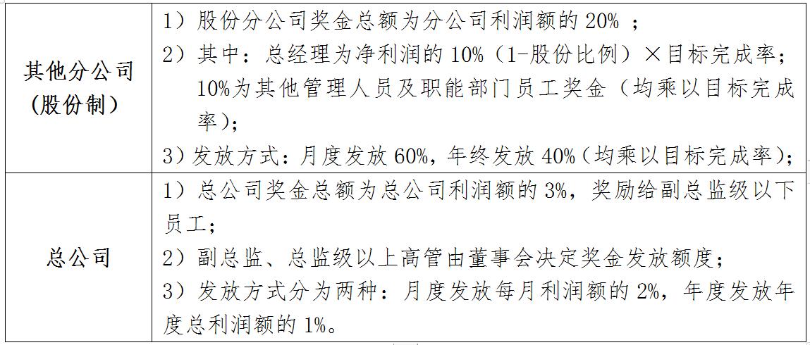 集体计件员工薪酬激励方案,对公司最有效的薪酬激励方案