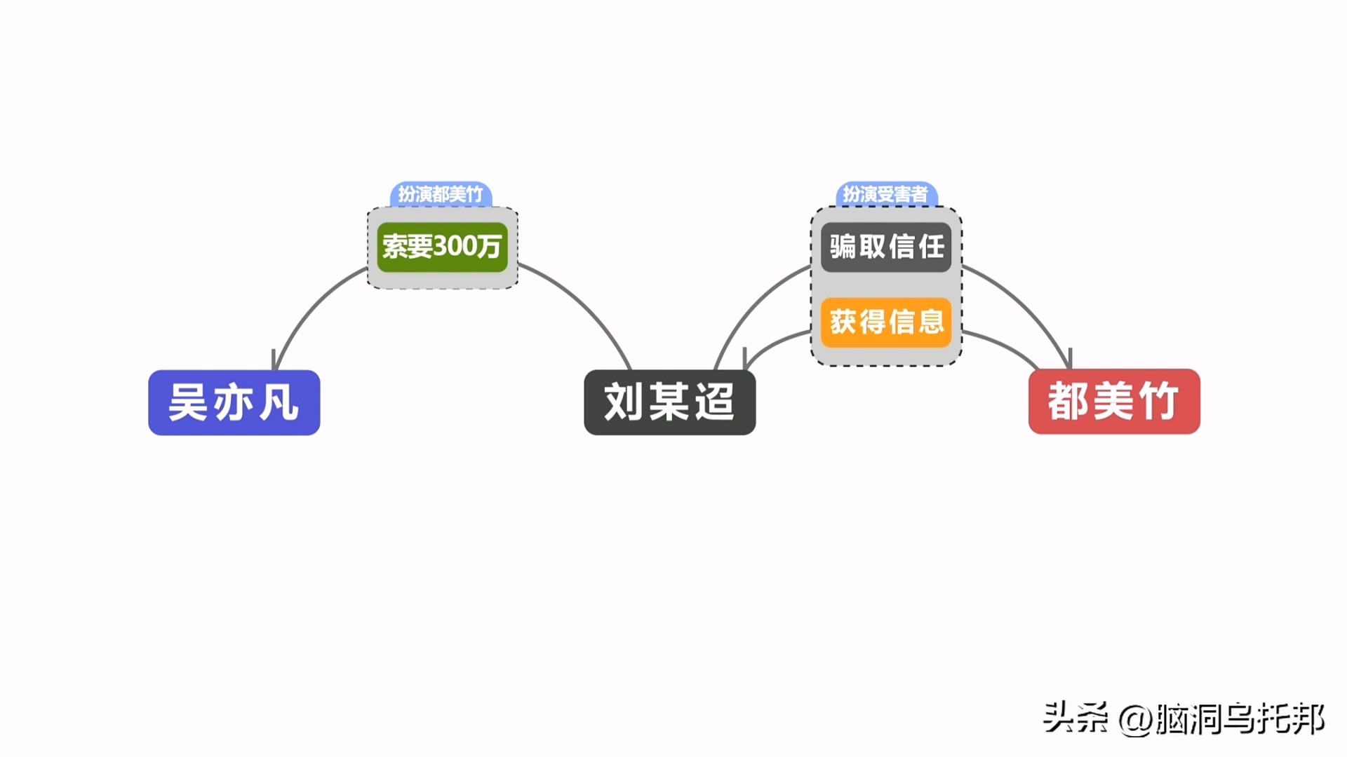 从顶流到阶下囚！深扒吴亦凡背后资本，一口气看完吴亦凡事件始末