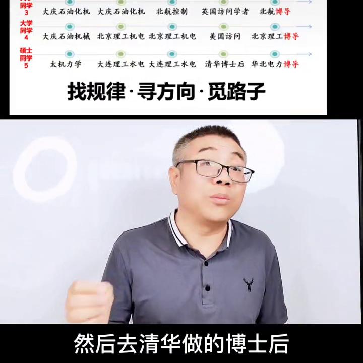 去私立学校职业规划,职业规划与学校排名