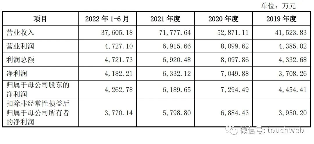 华纬科技冲刺深交所：拟募资4亿二代接班金雷，控制65%股权