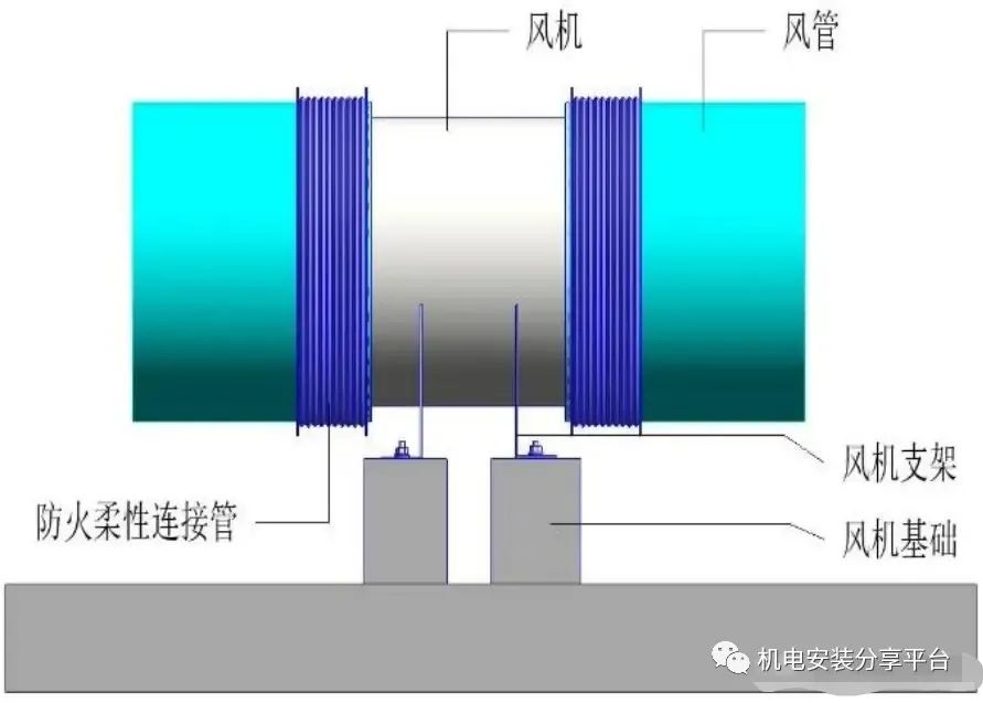 风机防静电做法,怎么制作最热风机呢