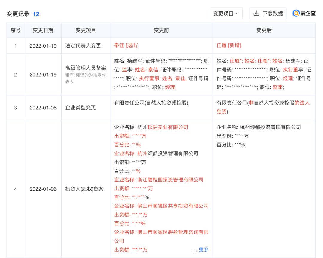 杭州天麓府维权,宋都被业主投诉