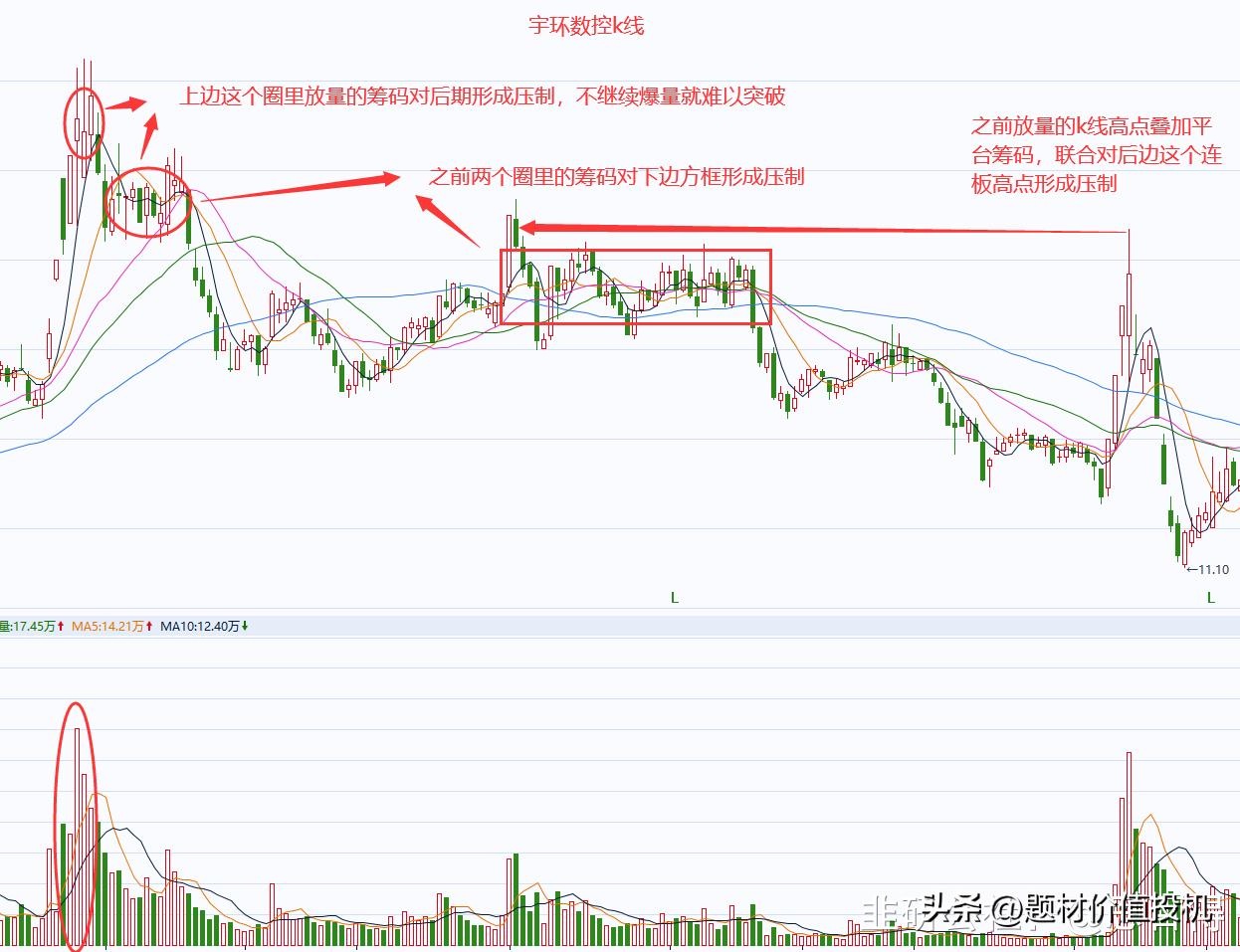 短线卖股的一点经验：会买的是徒弟，会卖的是师父