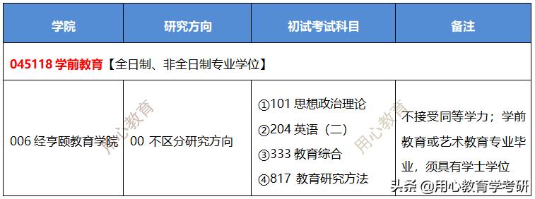 杭州师范大学学前教育咋样,杭州师范大学学前教育就业前景