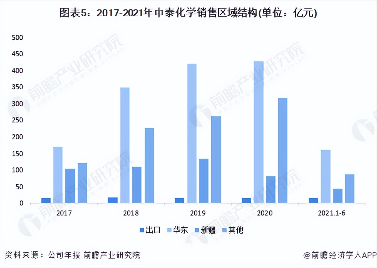 氯碱行业龙头,氯碱化工行业龙头企业