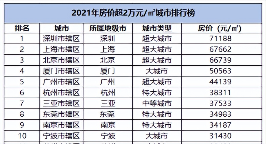 中国各城市人口流动格局,一线城市人口流动分析