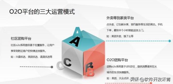 美容院异业联盟营销方案技巧,按摩店异业联盟合作落地方案