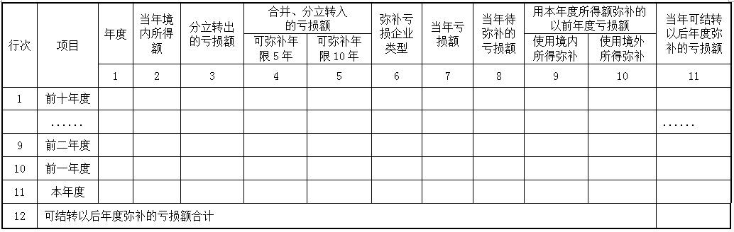 税前弥补亏损和税后弥补亏损区别,企业所得税弥补亏损表在哪里查看