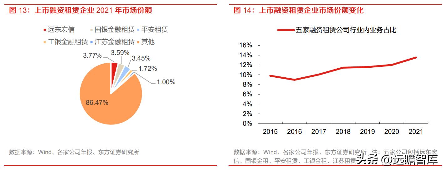 厂商+区域双线并进,江苏租赁:稀缺金租构筑独特护城河