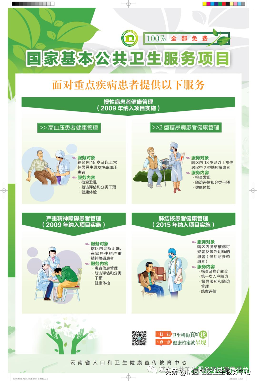 国家基本公共卫生服务项目的100问,2021年国家基本公共卫生项目图解