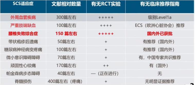 腰椎术后疼痛综合征哪里治疗得好,腰椎术后疼痛综合征怎么解决