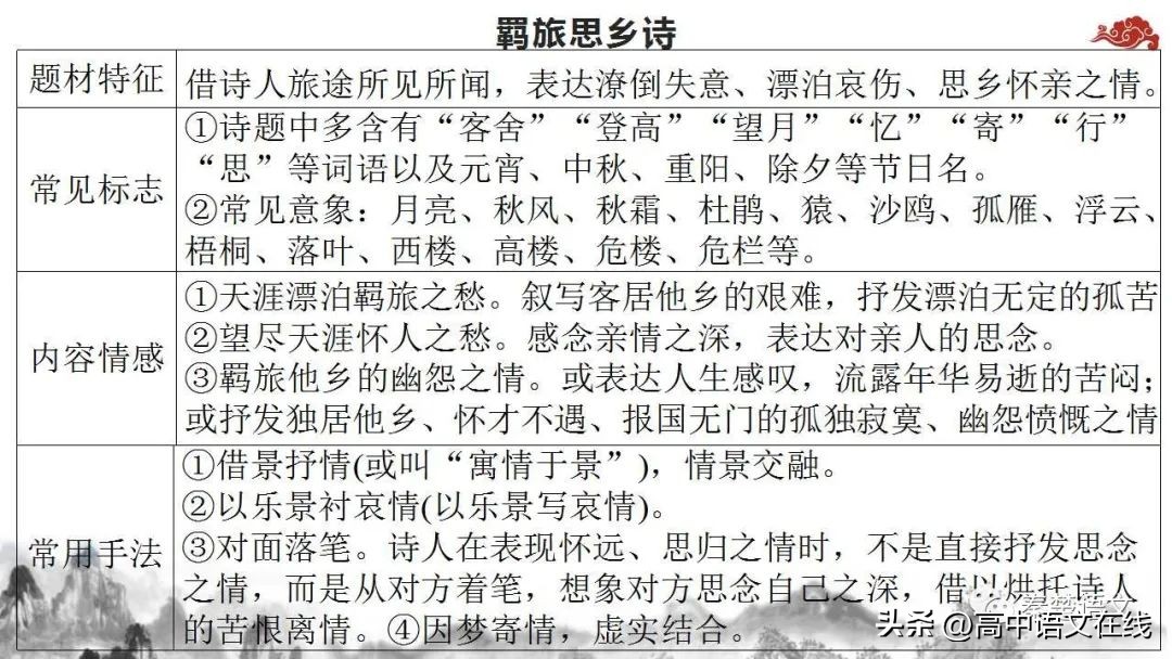 2023年高考古诗词鉴赏真题汇总,2023届高考专题复习古诗词鉴赏