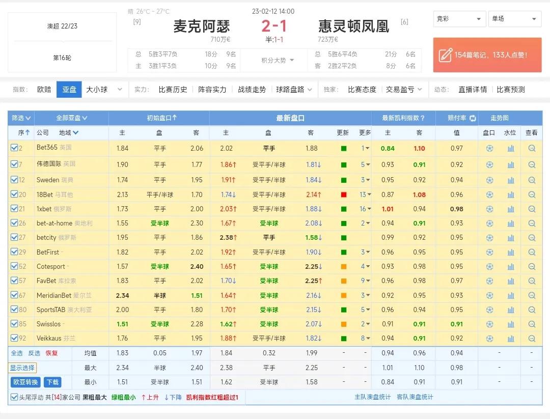 关于足球竞猜的知识,足球竞猜2场中1场