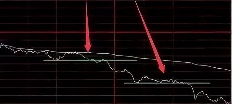 如何看懂分时图的秘密,3分钟彻底搞懂分时图
