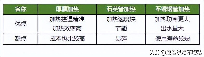 宜盾普净饮机首次使用视频,宜盾普W2嵌入式净饮机评测