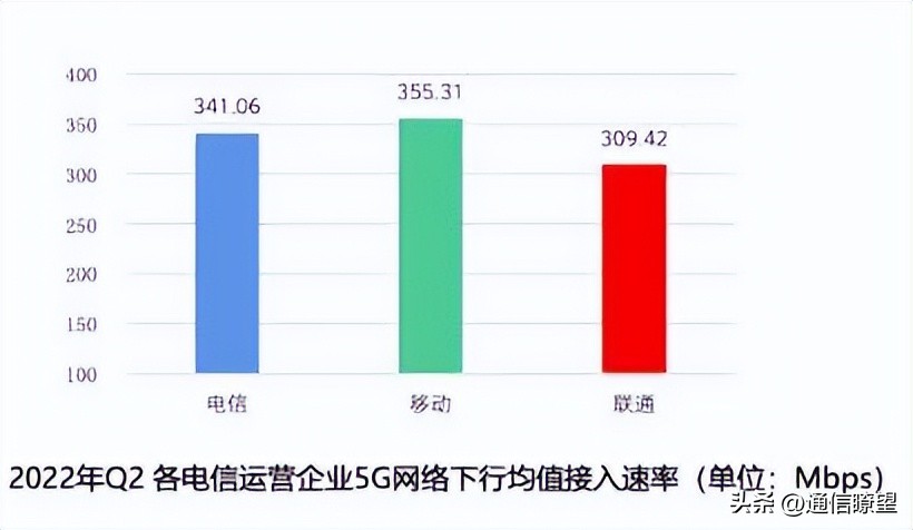 5g基站超20万个,全国5g基站数超过60万个
