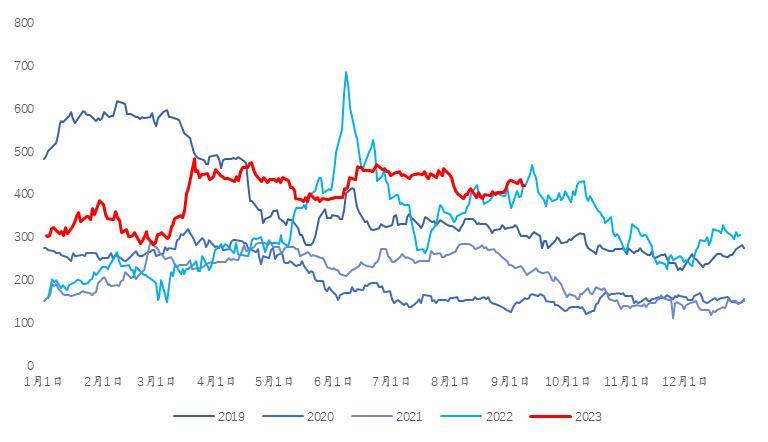 关于对二甲苯你需要知道的都在这里