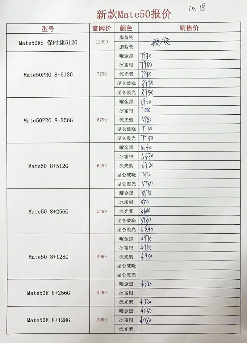 手机价格表大全11月11日,手机价格表最新11月份