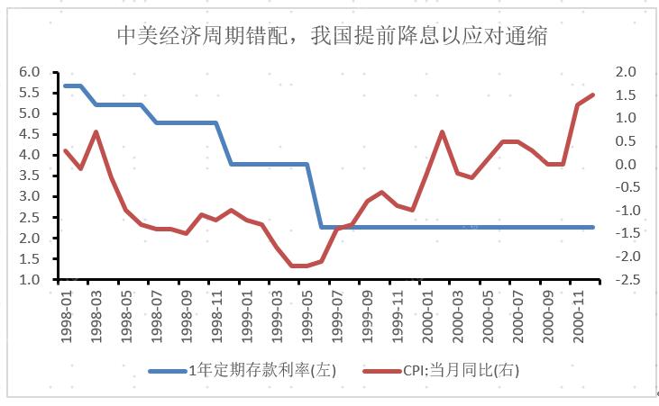 美联储加息对港股的影响最新,历次美联储加息对大宗商品影响