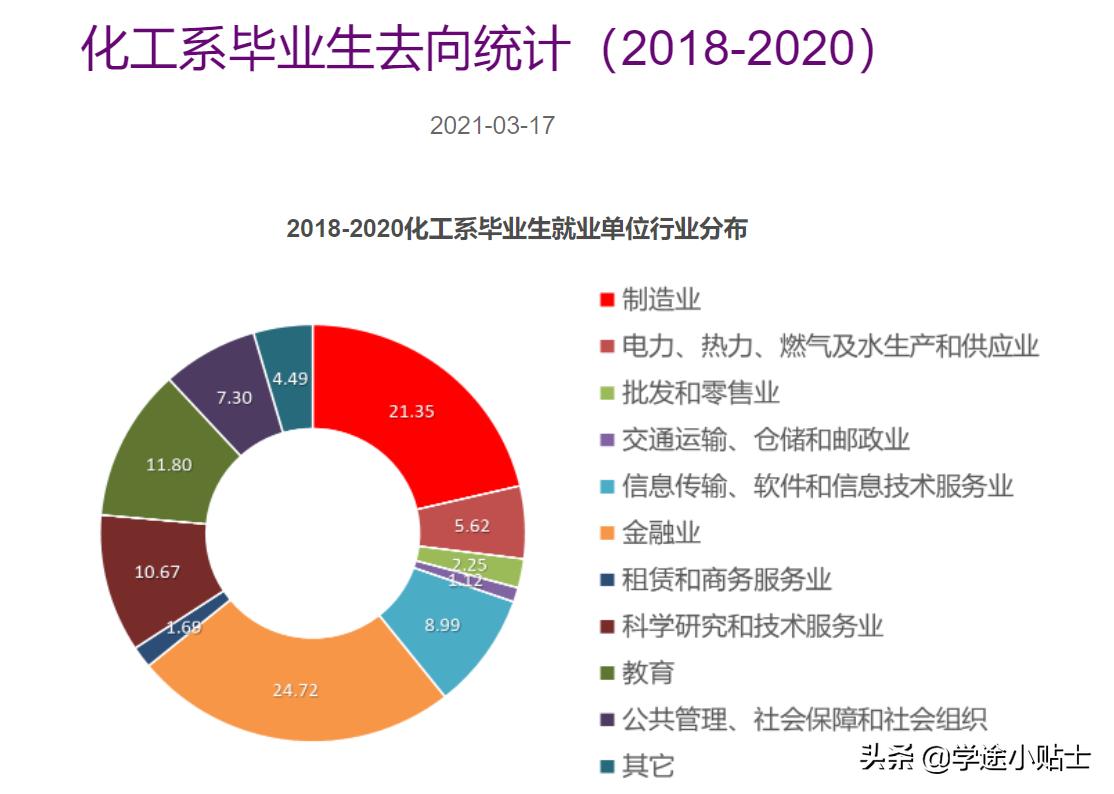 清华大学材料与化工专业博士薪资,清华大学材料与化工专业好吗