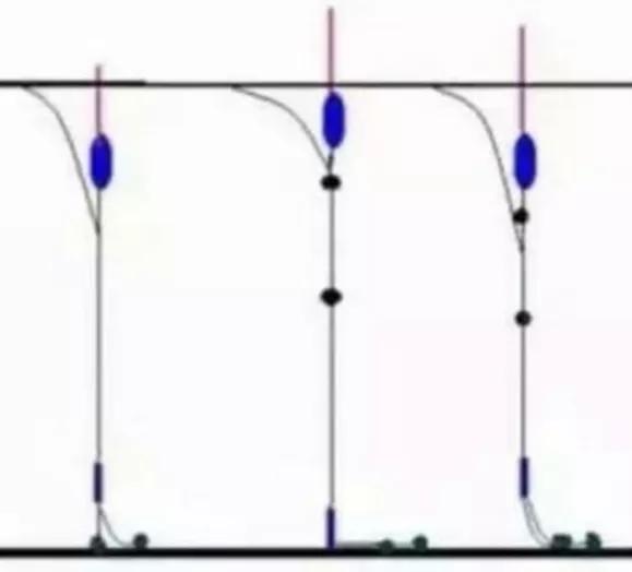 冬季钓鲫鱼一钩躺底一钩触底,钓鲫鱼躺底还是触底