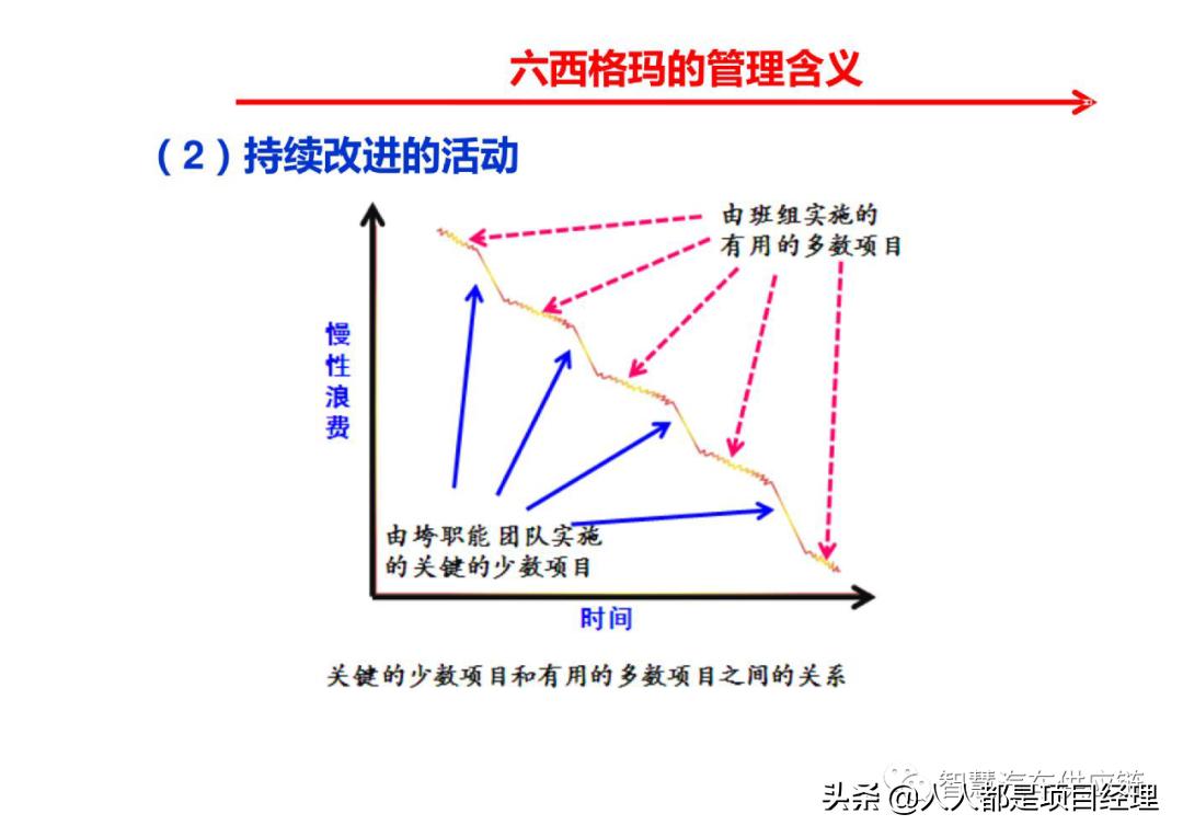 六西格玛黑带知识点整理,六西格玛讲解视频全集