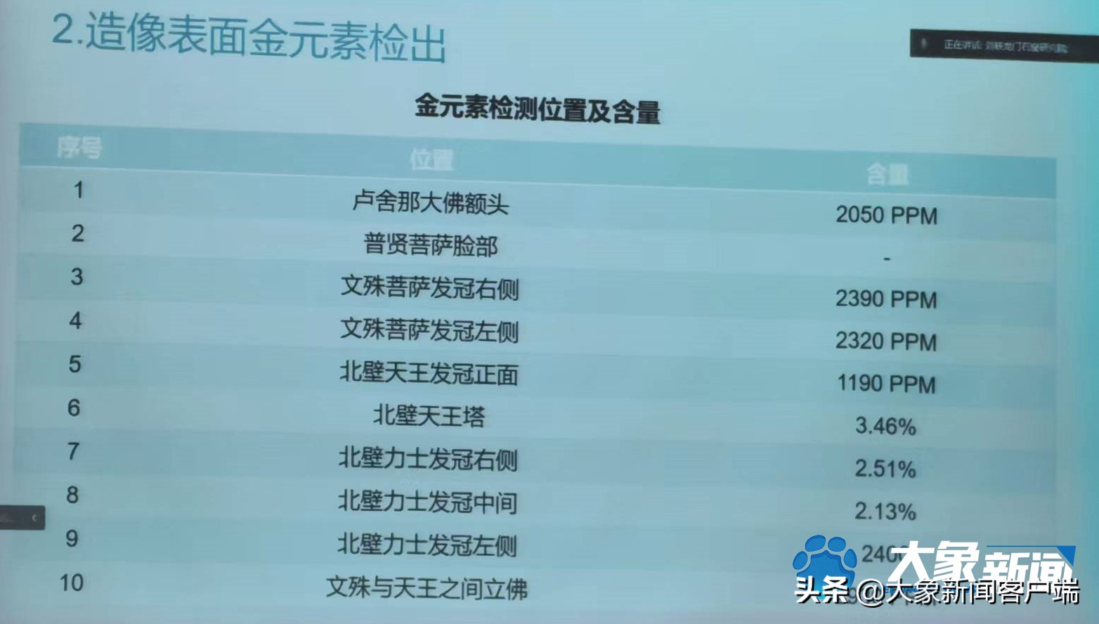 揭秘1300多年前的“天子一号”工程：金箔覆身，琉璃作眼