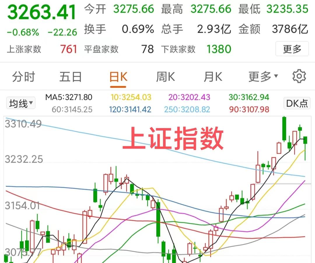 美股三大期指富时a50跌幅扩大至1%,美股a50直线下挫