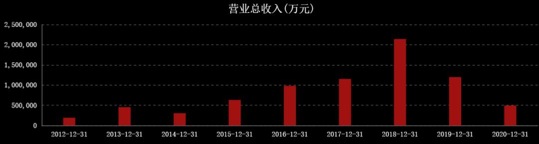 国际油价连涨七周,石油股国际油价创新高