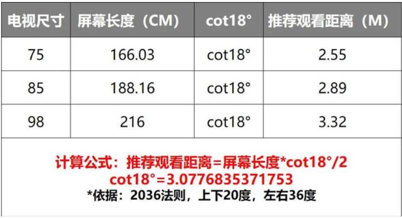 买电视应该怎么选,如何选电视最新款