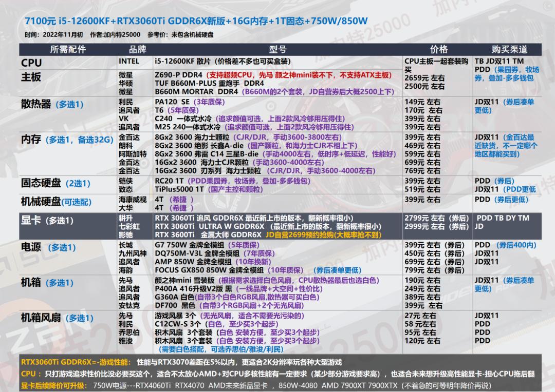 双11电脑组装教程图,双11游戏组装电脑推荐