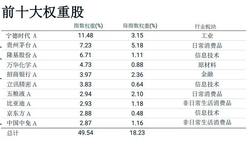 mscia50etf哪只好,mscia50是什么股票