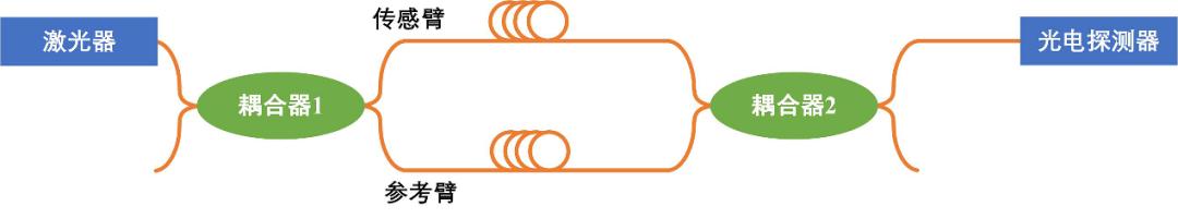 3分钟了解光纤检波器——拥有最灵敏的“触觉”